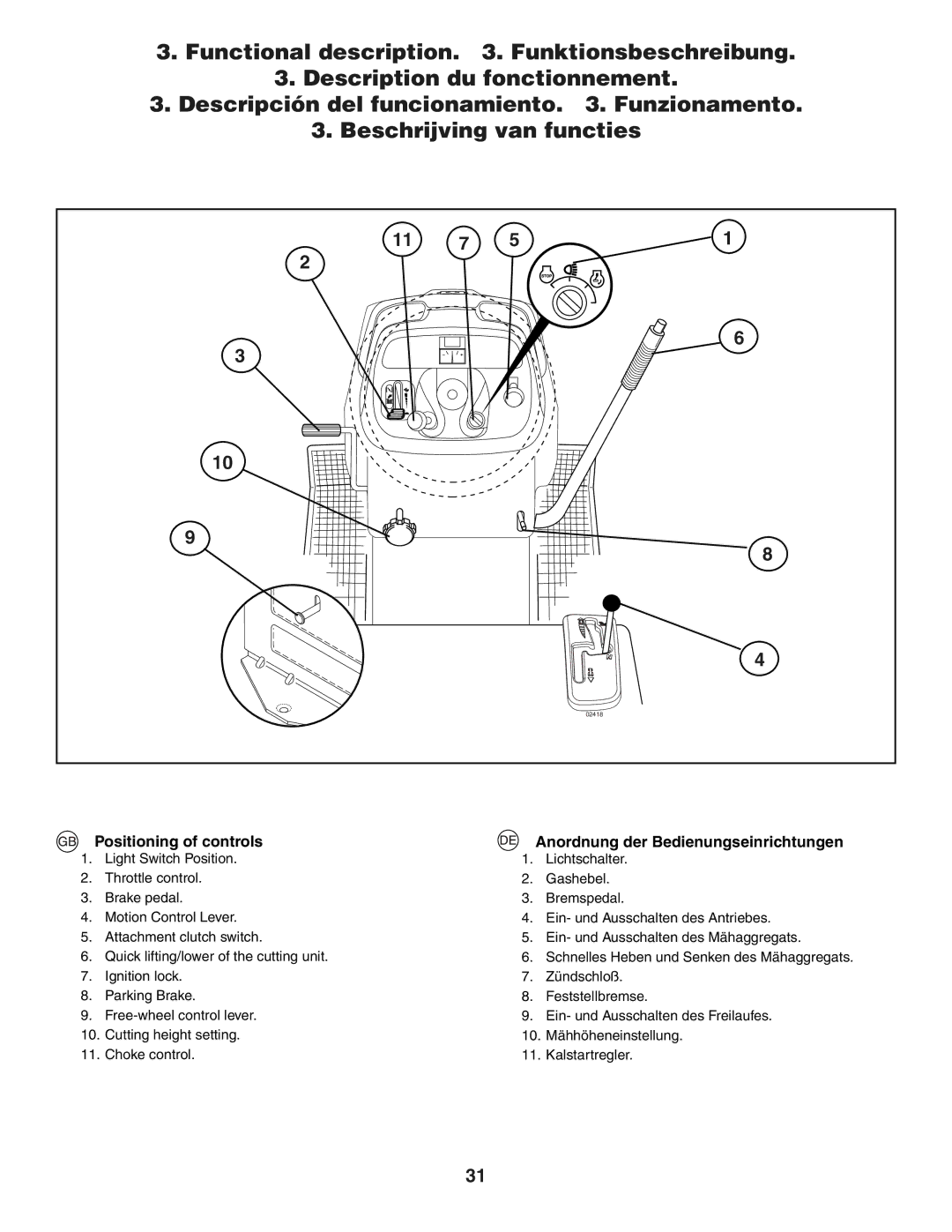 Husqvarna GTH250XP instruction manual Schnelles Heben und Senken des Mähaggregats 