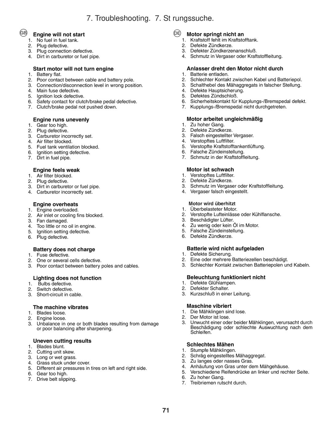 Husqvarna GTH250XP instruction manual Troubleshooting . Störungssuche 