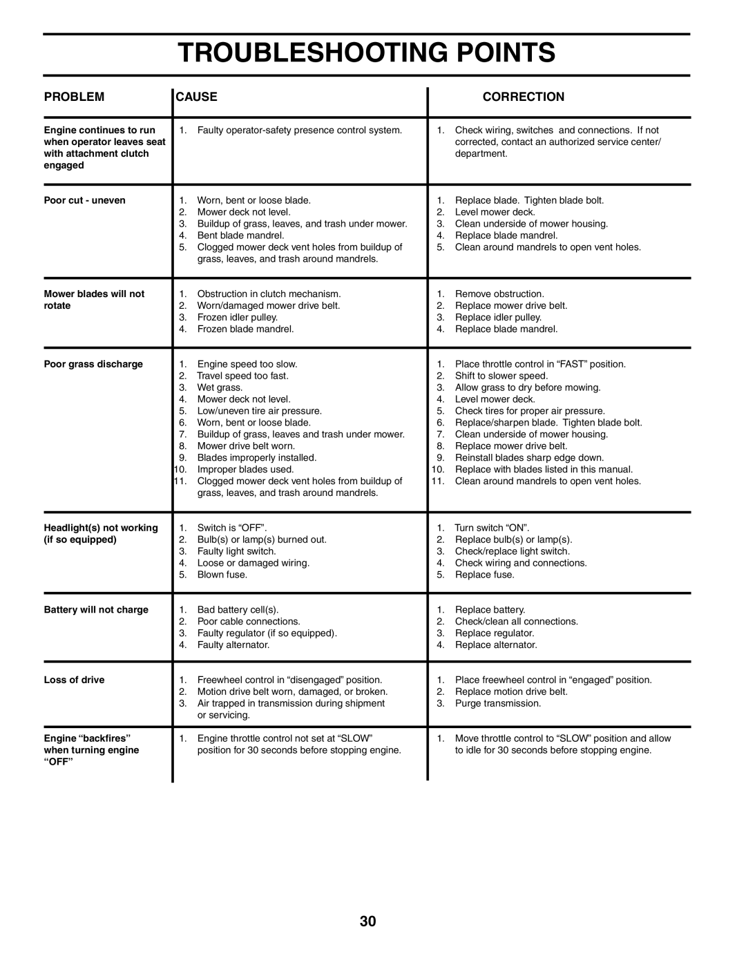 Husqvarna GTH2548XP owner manual Off 