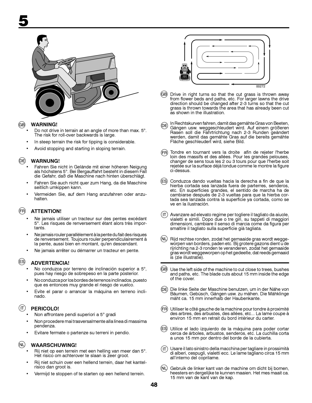 Husqvarna GTH260TWIN instruction manual Warnung, Advertencia, Pericolo, Waarschuwing 