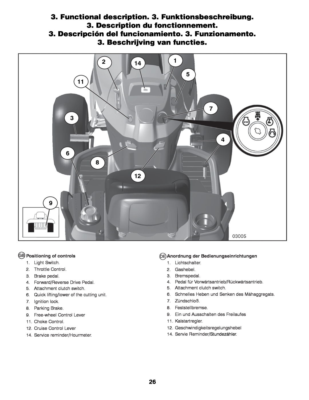 Husqvarna GTH260TWIN instruction manual Description du fonctionnement, Beschrijving van functies, Positioning of controls 
