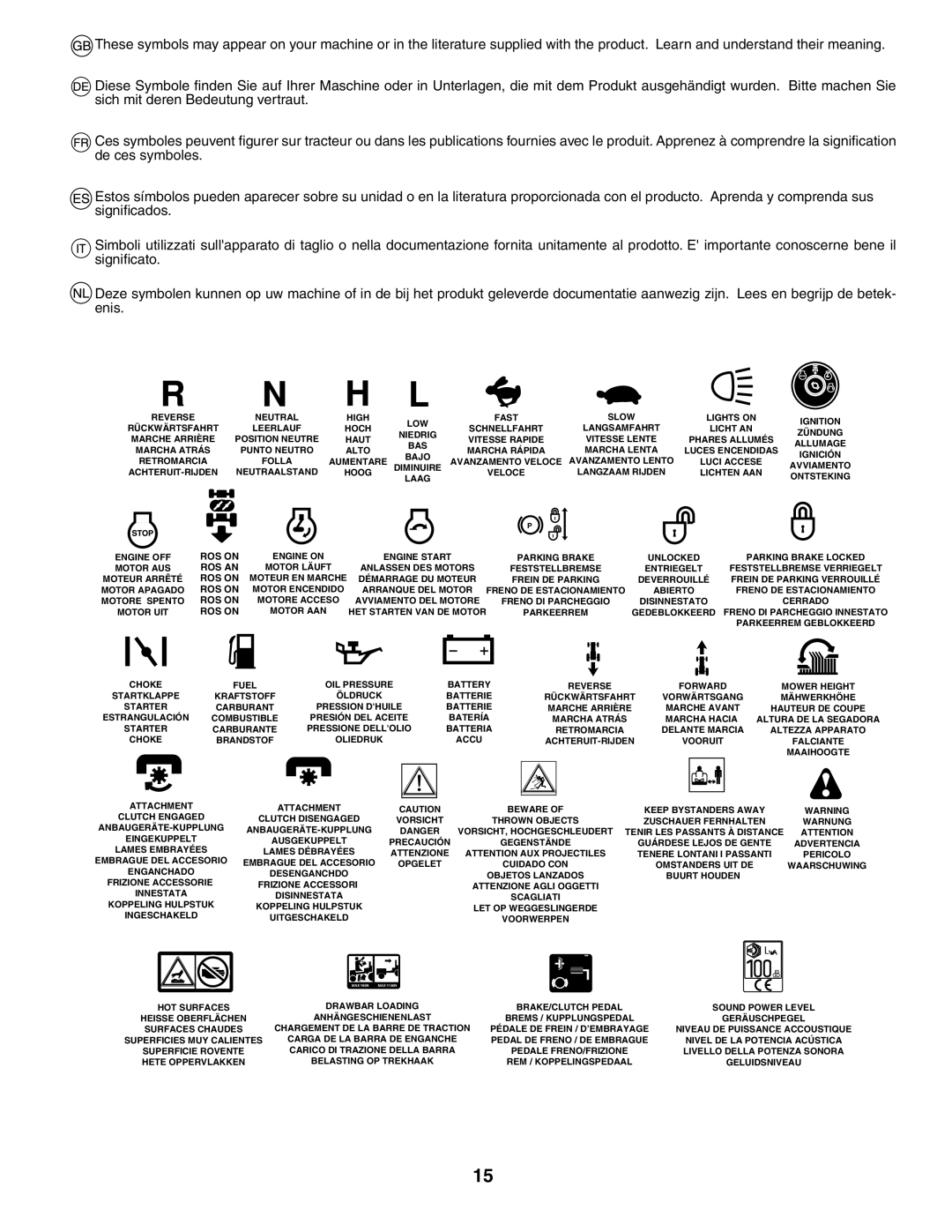 Husqvarna GTH260XP instruction manual Reverse 