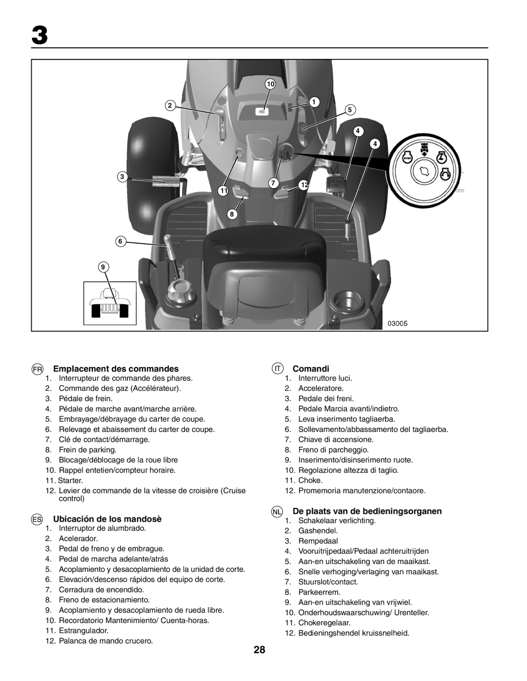 Husqvarna GTH260XP Emplacement des commandes, Comandi, Ubicación de los mandosè, De plaats van de bedieningsorganen 