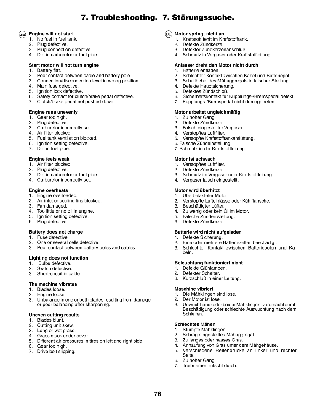 Husqvarna GTH260XP instruction manual Troubleshooting . Störungssuche 