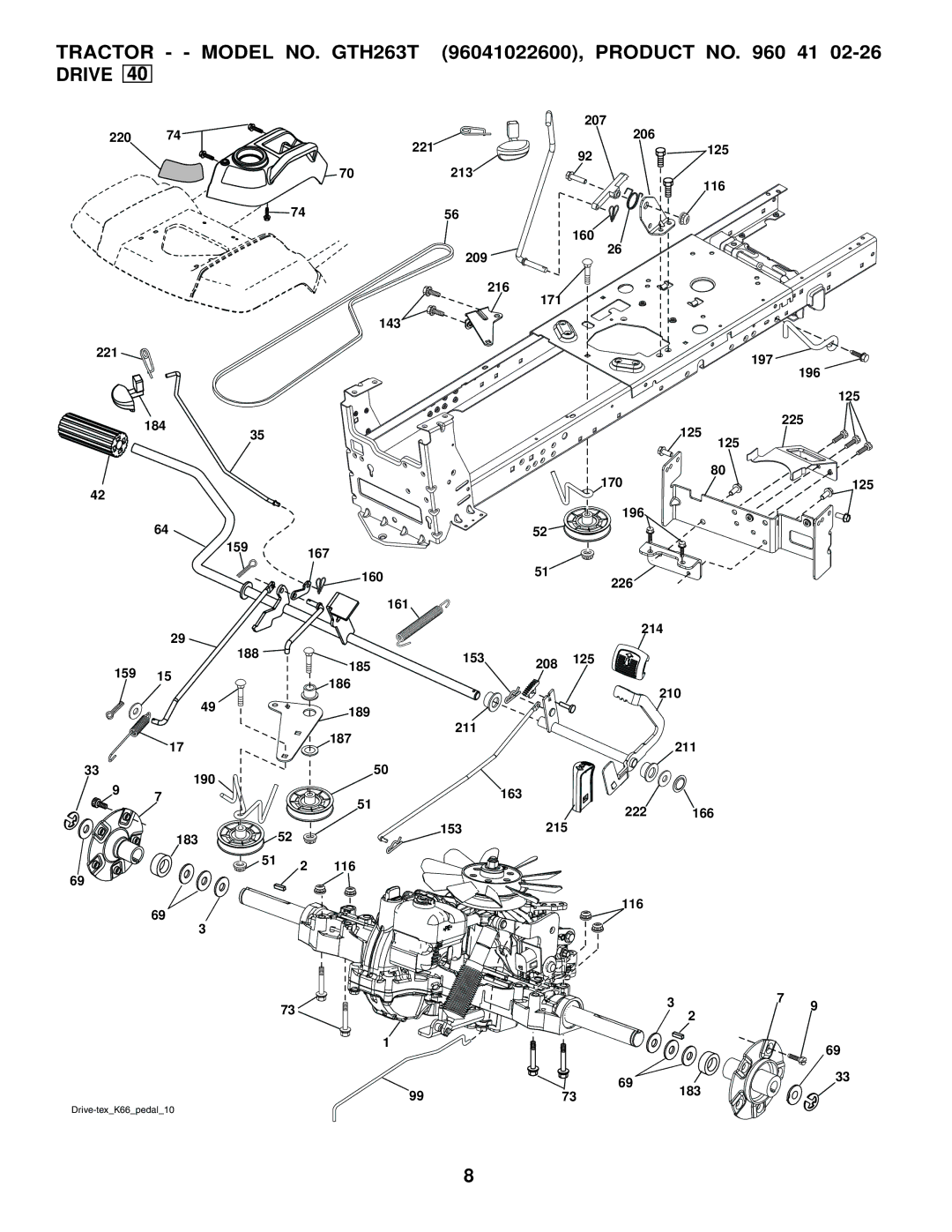 Husqvarna GTH263 T manual 226 214 208 190 183 