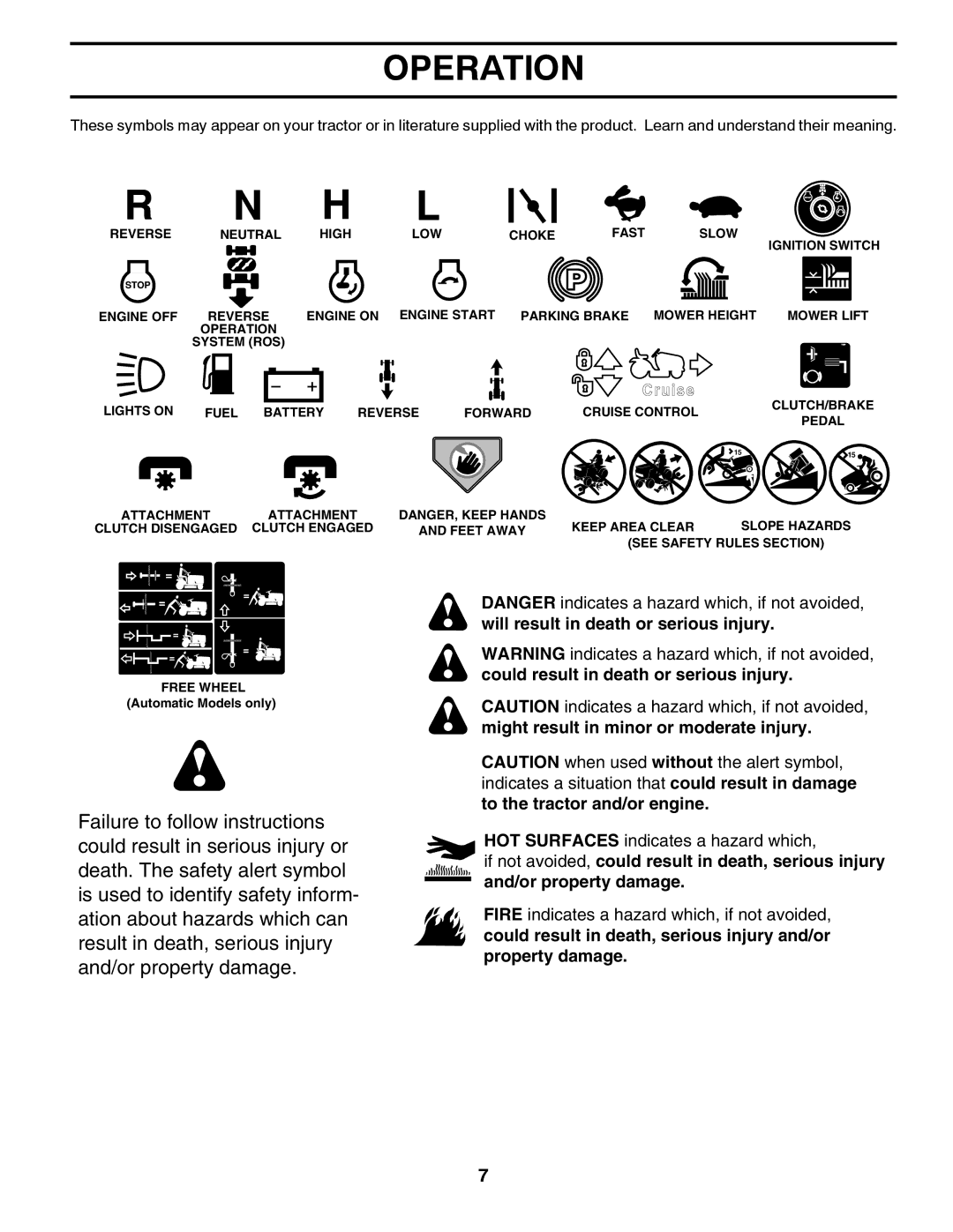 Husqvarna GTH26V48LS owner manual Operation 