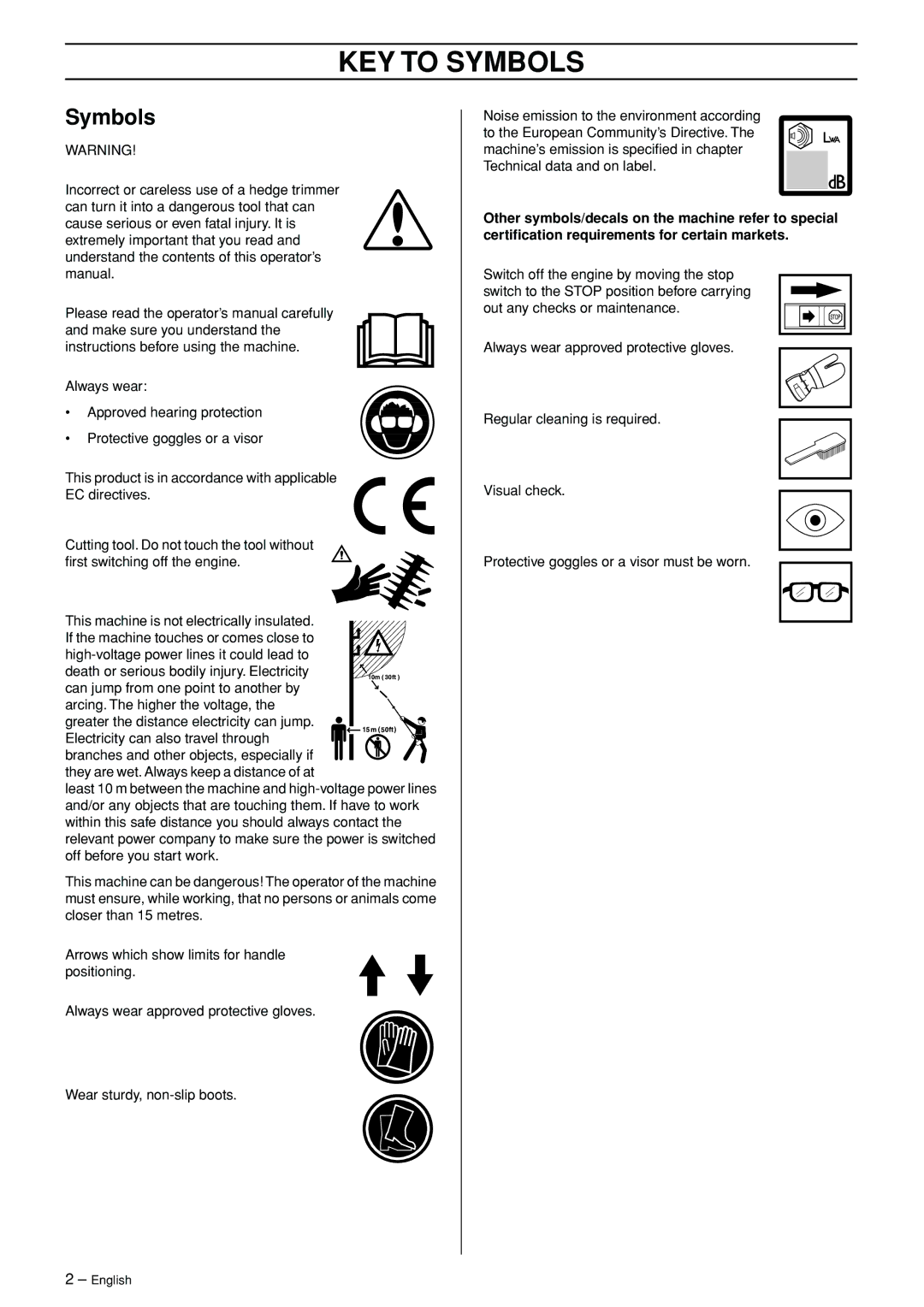 Husqvarna HA 110, HA 110 manual KEY to Symbols 