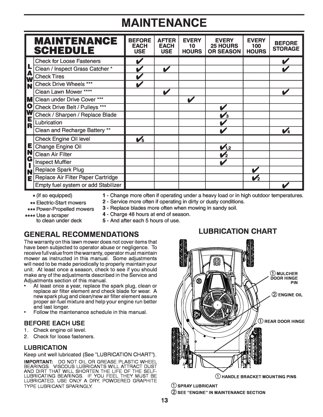 Husqvarna HU775H / 961450007 Maintenance, General Recommendations, Lubrication Chart, Before Each Use, After, Every, Hours 