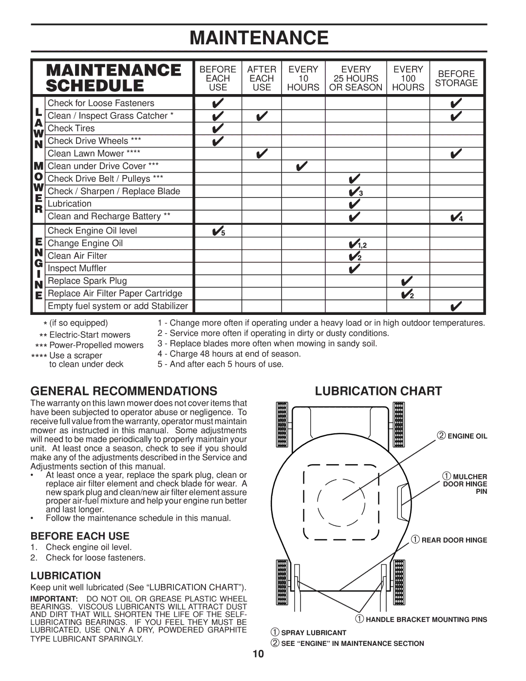 Husqvarna HU800AWD warranty Maintenance, General Recommendations, Lubrication Chart, Before Each USE 