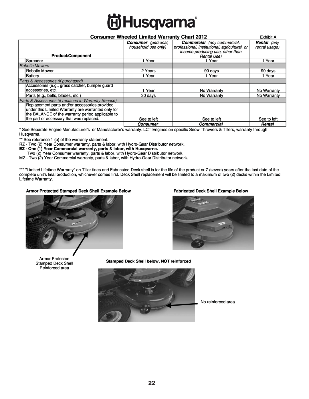 Husqvarna HU800AWD warranty Consumer Wheeled Limited Warranty Chart, Rental any, Product/Component 