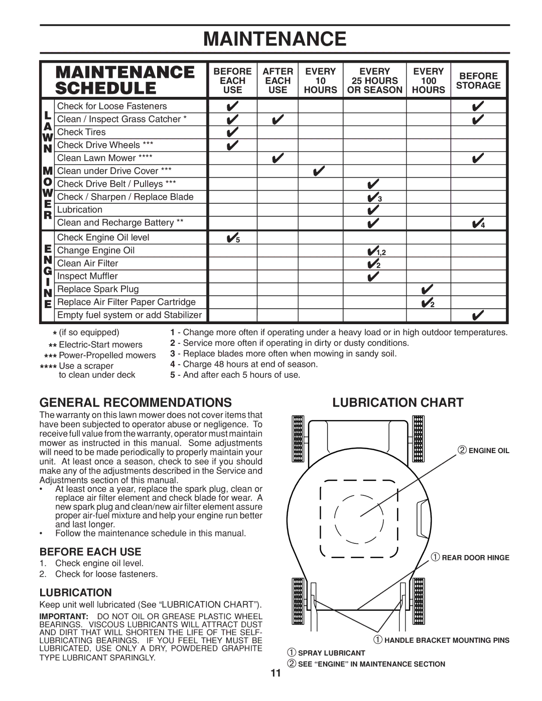 Husqvarna HU800BBC manual Maintenance, General Recommendations, Lubrication Chart, Before Each USE 