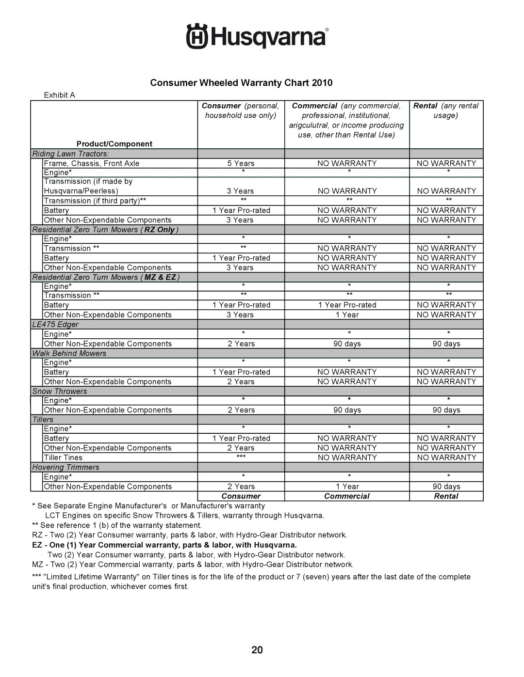 Husqvarna HU800BBC manual Consumer Wheeled Warranty Chart 