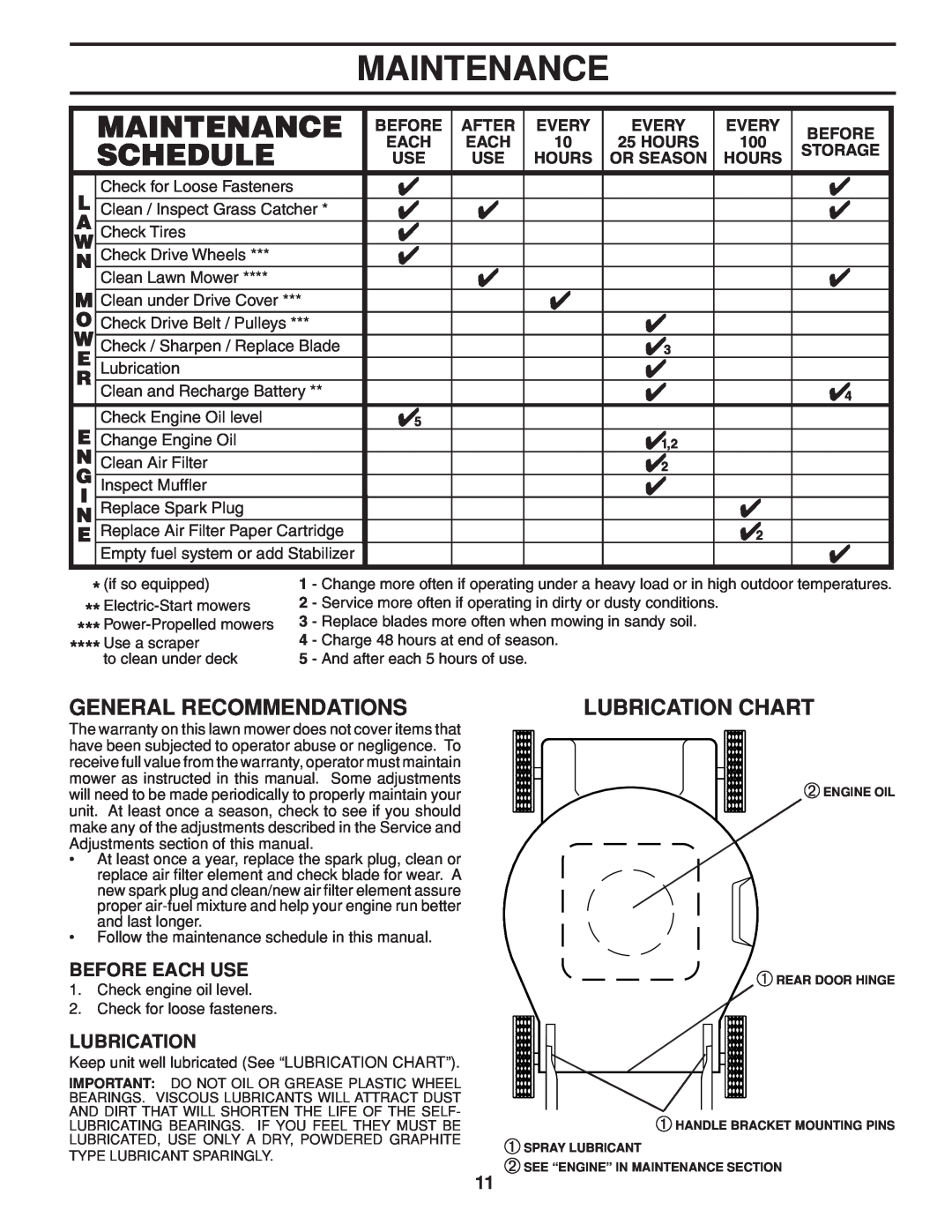 Husqvarna HU800BBC Maintenance, General Recommendations, Lubrication Chart, Before Each Use, After, Every, Storage, Hours 