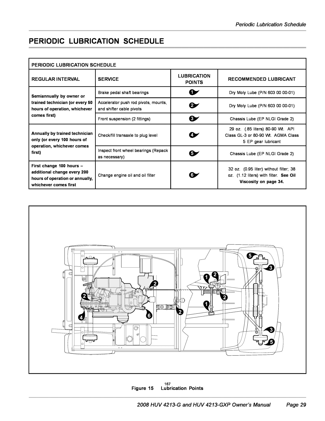 Husqvarna HUV 4213-GXP owner manual Periodic Lubrication Schedule, Regular Interval, Service, Recommended Lubricant, Points 