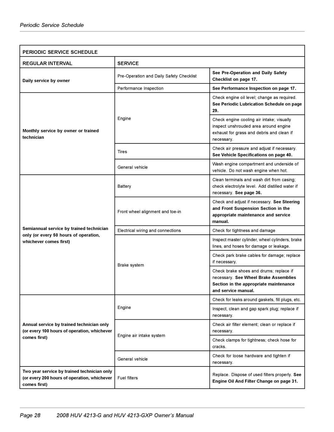 Husqvarna HUV 4213-GXP owner manual Periodic Service Schedule Regular Interval 