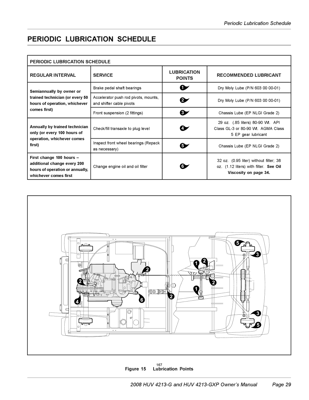 Husqvarna HUV 4213-GXP owner manual Periodic Lubrication Schedule, Semiannually by owner or 