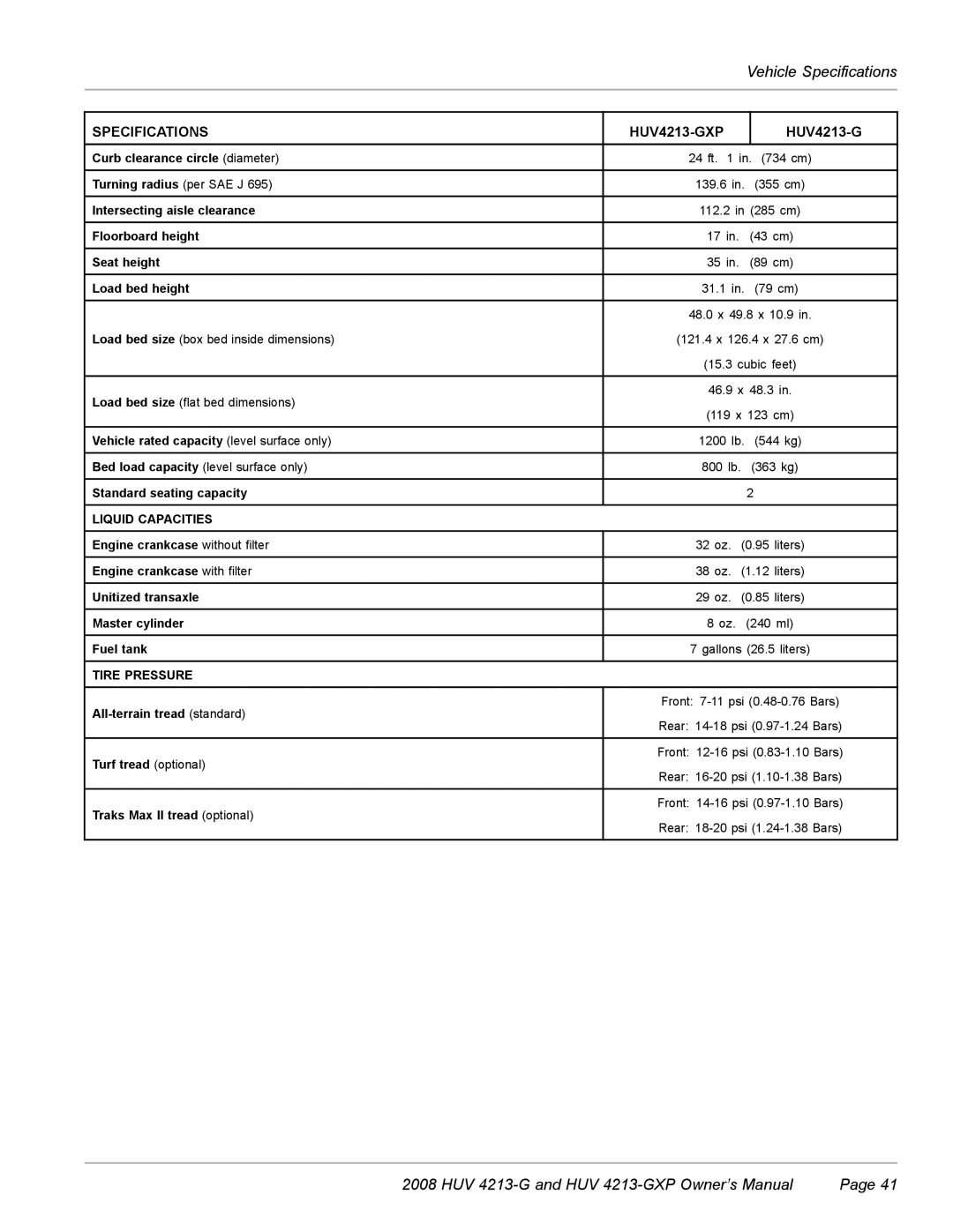 Husqvarna HUV 4213-GXP owner manual Liquid Capacities 