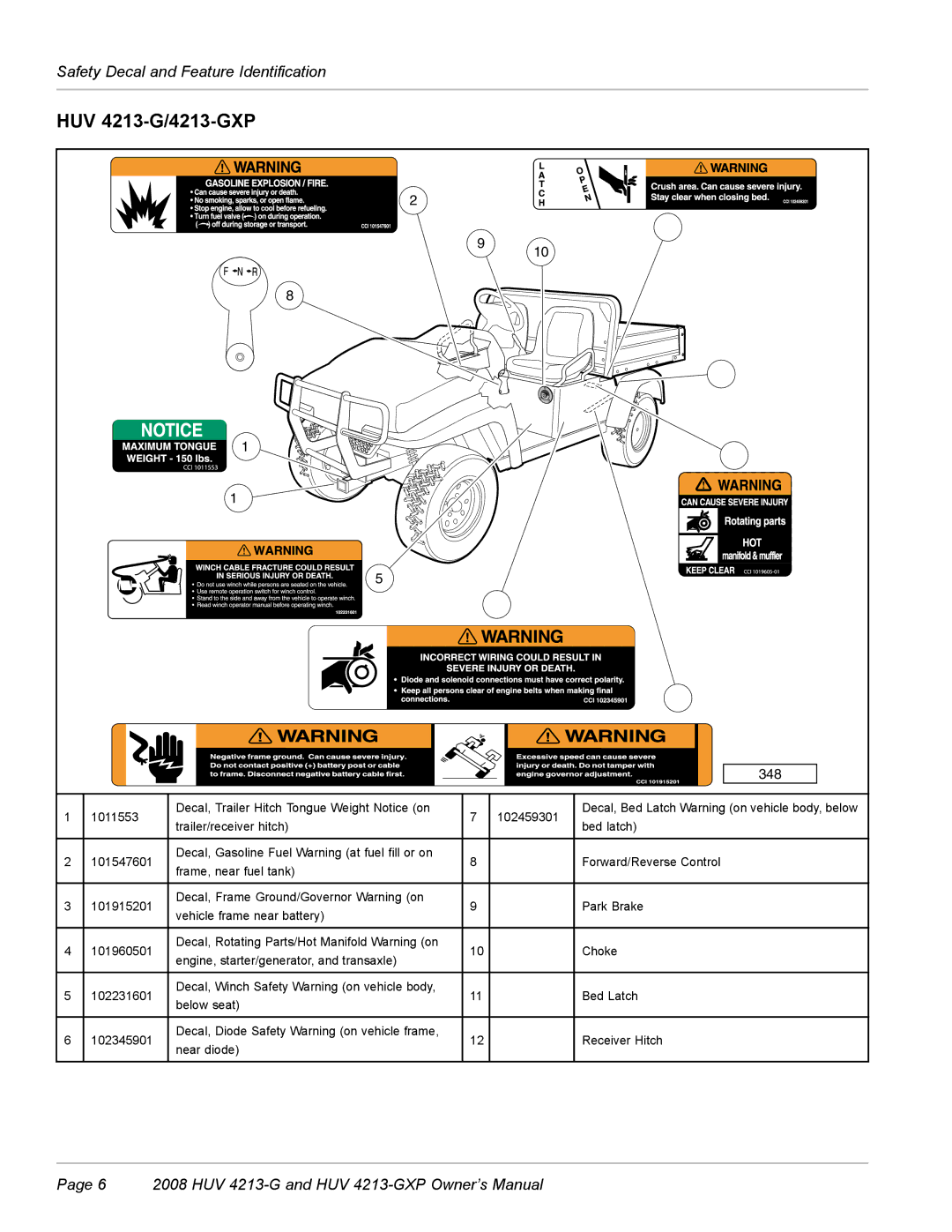 Husqvarna HUV 4213-GXP owner manual HUV 4213-G/4213-GXP 