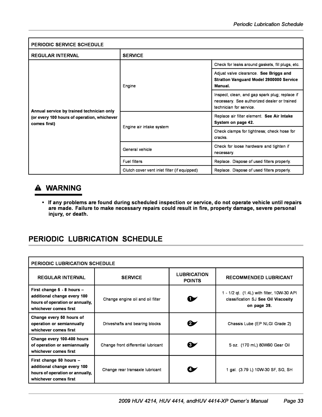 Husqvarna Periodic Lubrication Schedule, HUV 4214, HUV 4414, andHUV 4414-XP Owner’s Manual, Page, Regular Interval 