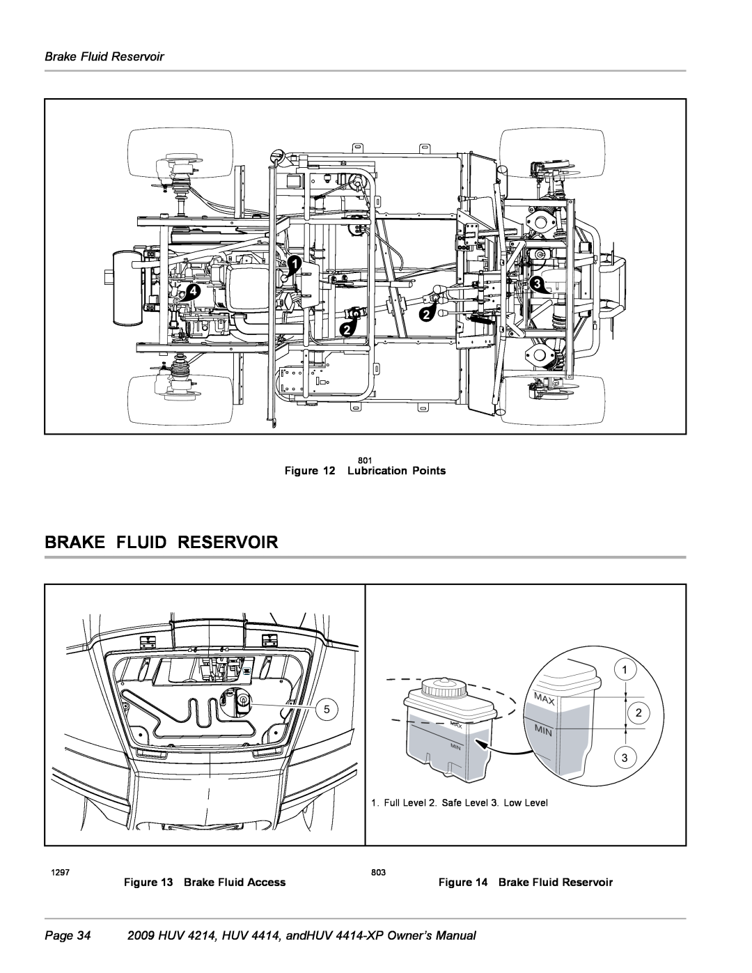 Husqvarna Brake Fluid Reservoir, Page 34 2009 HUV 4214, HUV 4414, andHUV 4414-XP Owner’s Manual, Lubrication Points 