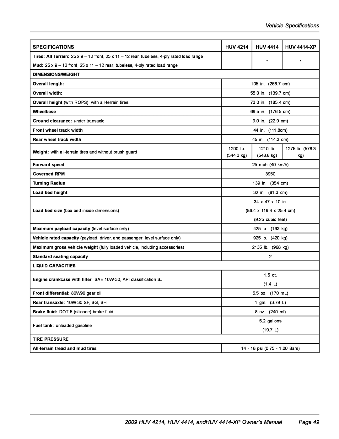 Husqvarna owner manual Vehicle Specifications, HUV 4214, HUV 4414, andHUV 4414-XP Owner’s Manual, Page 