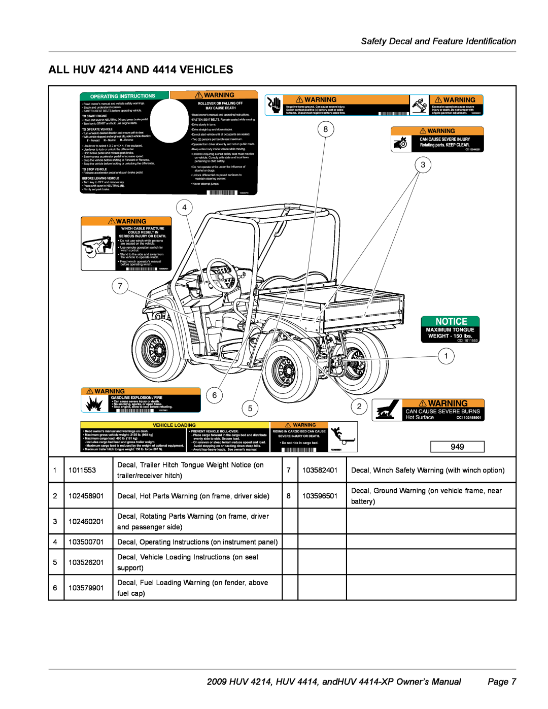 Husqvarna HUV 4414-XP ALL HUV 4214 AND 4414 VEHICLES, Safety Decal and Feature Identification, Page, 1011553 