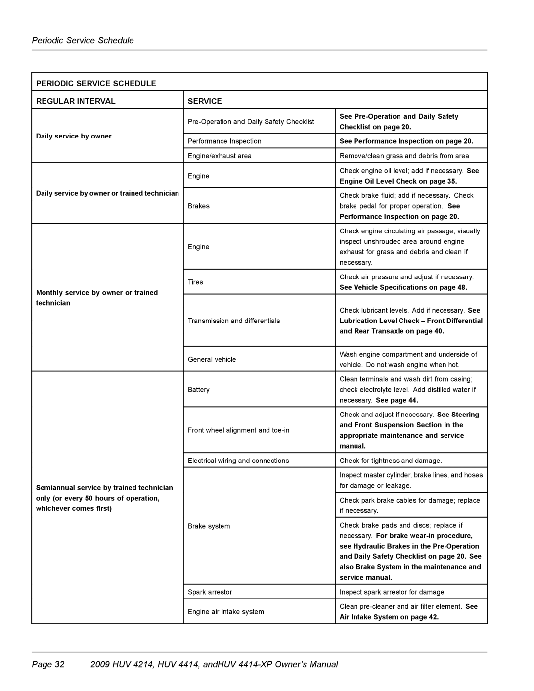 Husqvarna HUV 4214, HUV 4414-XP owner manual Periodic Service Schedule Regular Interval 