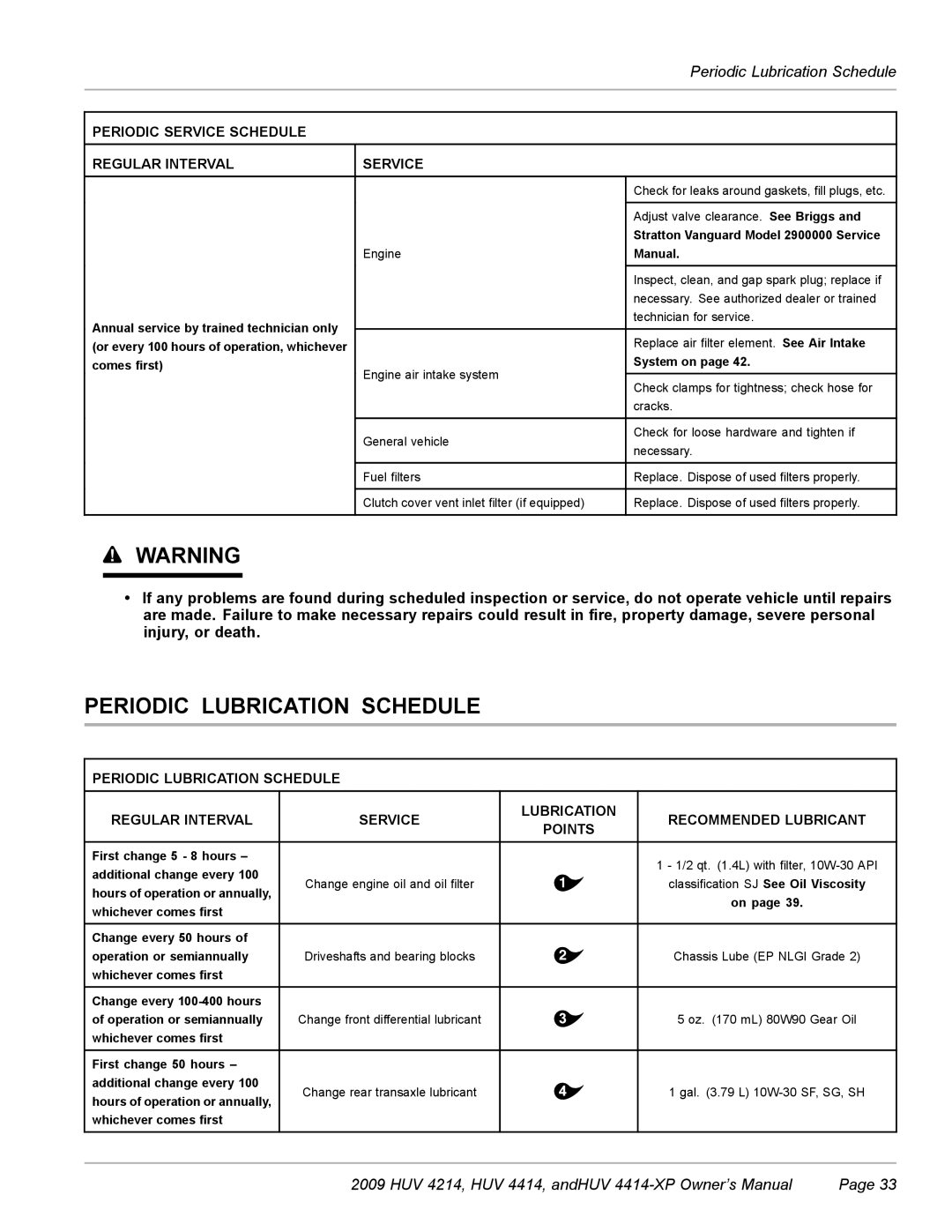 Husqvarna HUV 4414-XP, HUV 4214 owner manual Periodic Lubrication Schedule 