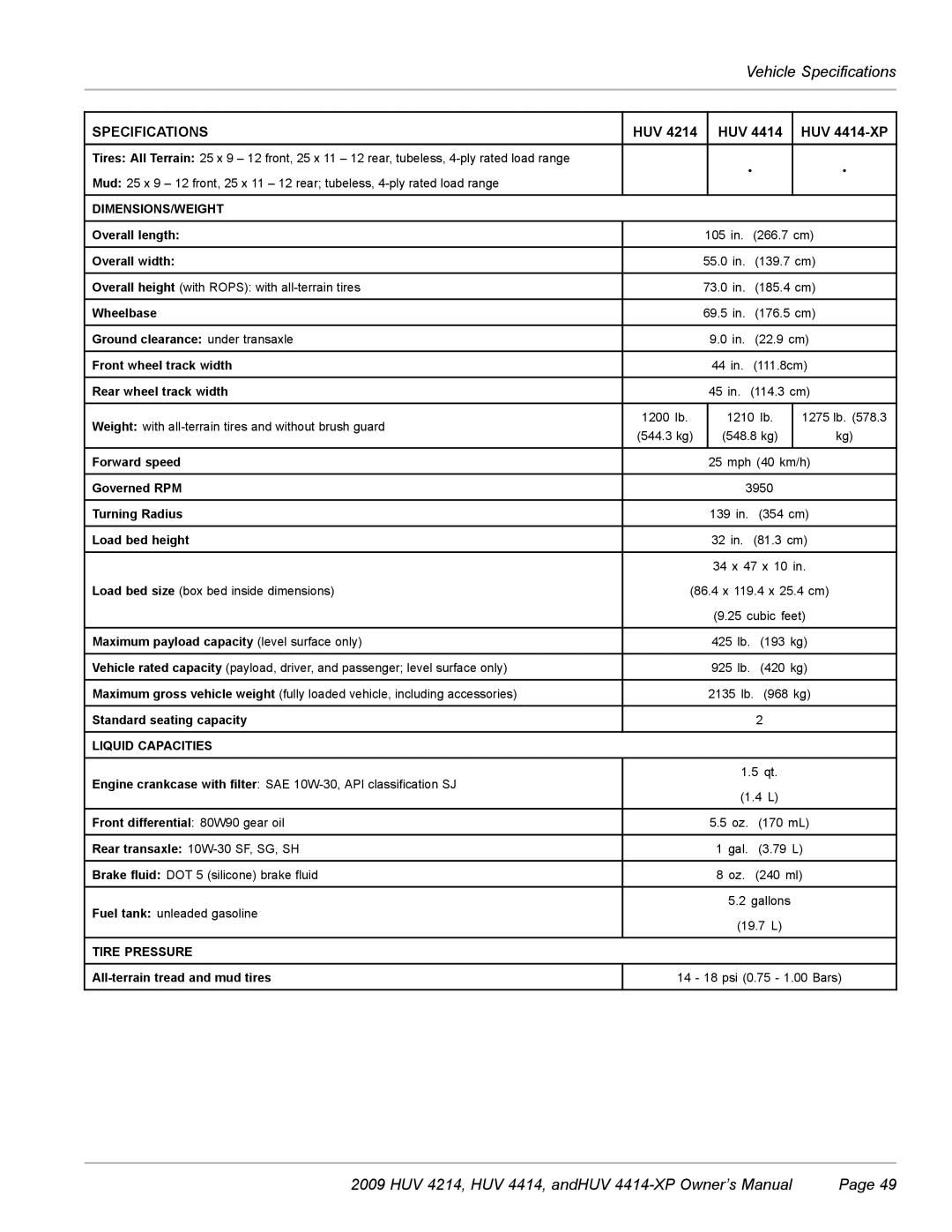 Husqvarna HUV 4214, HUV 4414-XP owner manual Vehicle Specifications, Dimensions/Weight 