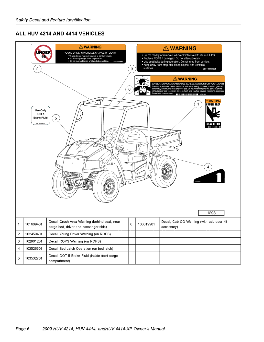 Husqvarna HUV 4414-XP owner manual ALL HUV 4214 and 4414 Vehicles, Replace Rops if damaged. Do not attempt repair 