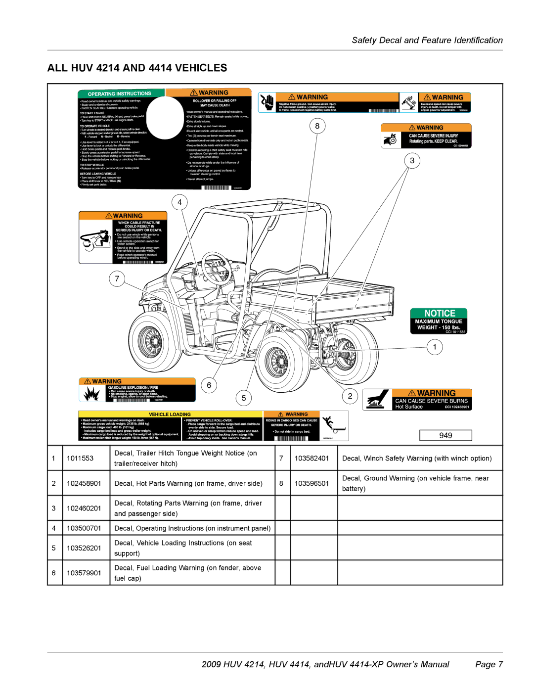 Husqvarna HUV 4214, HUV 4414-XP owner manual 949 