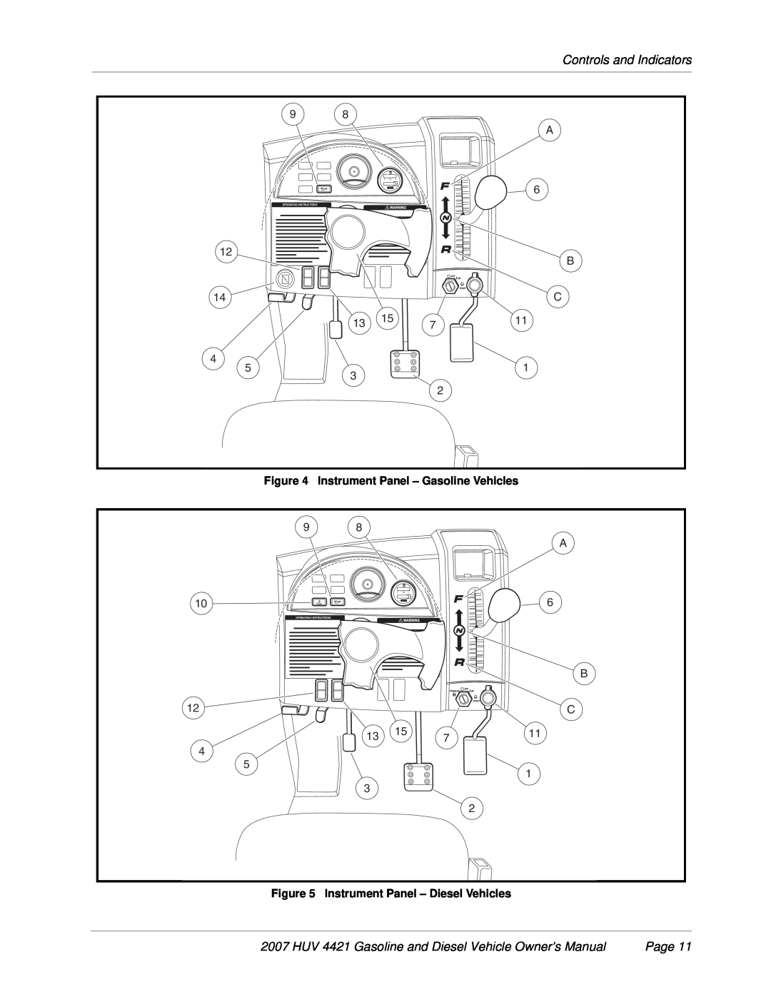 Husqvarna HUV 4421-D / DXP Controls and Indicators, HUV 4421 Gasoline and Diesel Vehicle Owner’s Manual, Page, On Start 