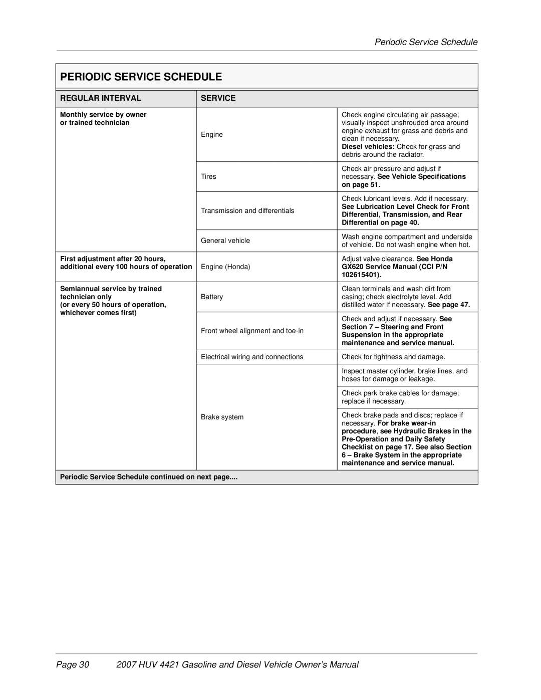 Husqvarna HUV 4421-G / GXP, HUV 4421-D / DXP owner manual Monthly service by owner 