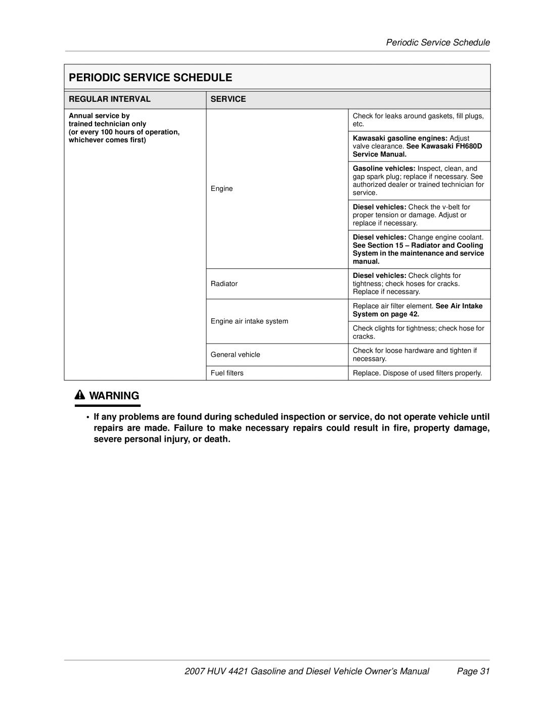 Husqvarna HUV 4421-D / DXP, HUV 4421-G / GXP owner manual Annual service by 