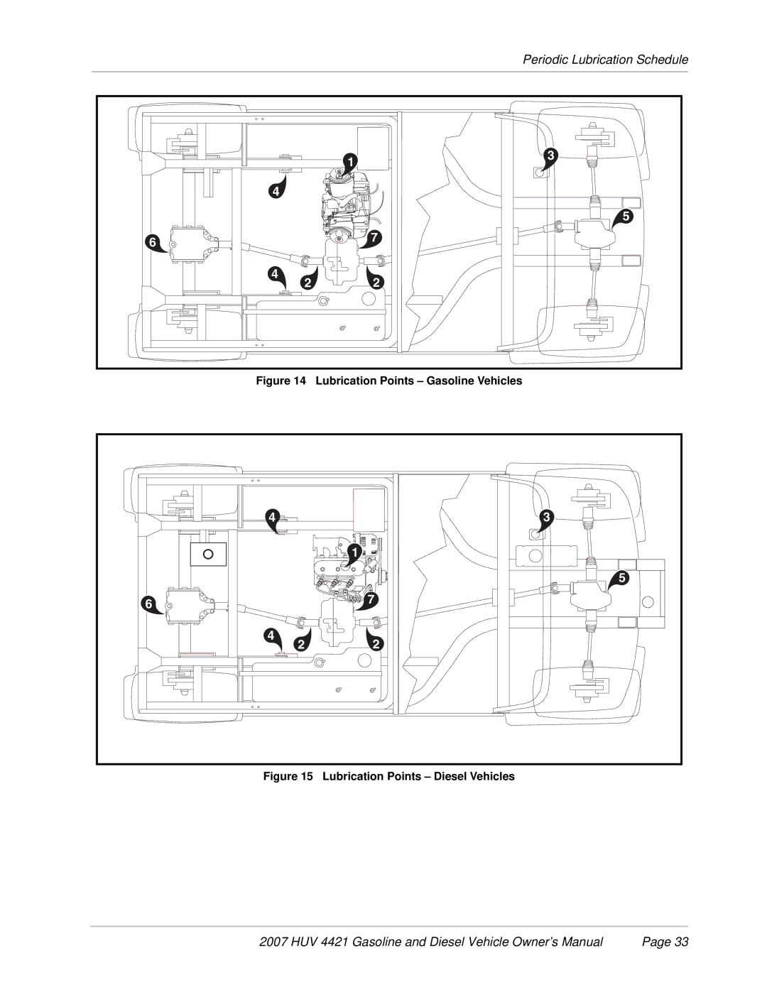 Husqvarna HUV 4421-D / DXP, HUV 4421-G / GXP owner manual Lubrication Points Gasoline Vehicles 