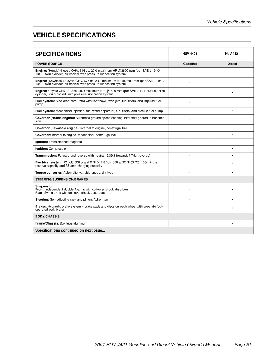 Husqvarna HUV 4421-D / DXP, HUV 4421-G / GXP owner manual Vehicle Specifications 