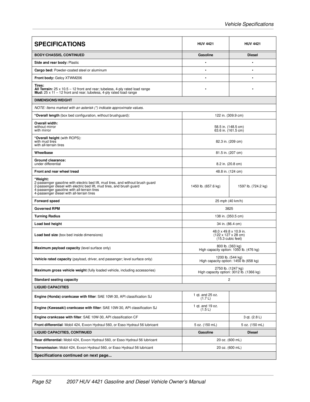 Husqvarna HUV 4421-G / GXP, HUV 4421-D / DXP owner manual Dimensions/Weight 