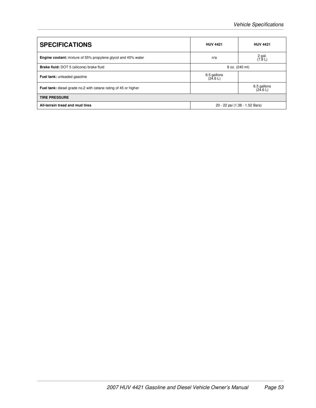 Husqvarna HUV 4421-D / DXP, HUV 4421-G / GXP owner manual Tire Pressure 