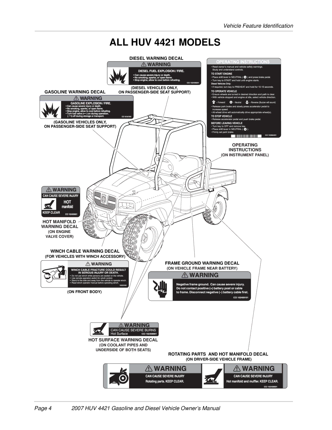 Husqvarna HUV 4421-G / GXP, HUV 4421-D / DXP owner manual ALL HUV 4421 Models 