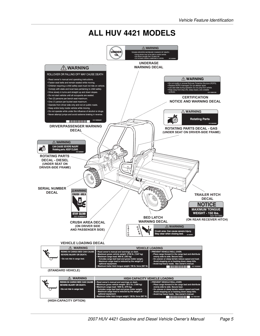 Husqvarna HUV 4421-D / DXP, HUV 4421-G / GXP owner manual DRIVER/PASSENGER Warning Decal Rotating Parts Decal Diesel 