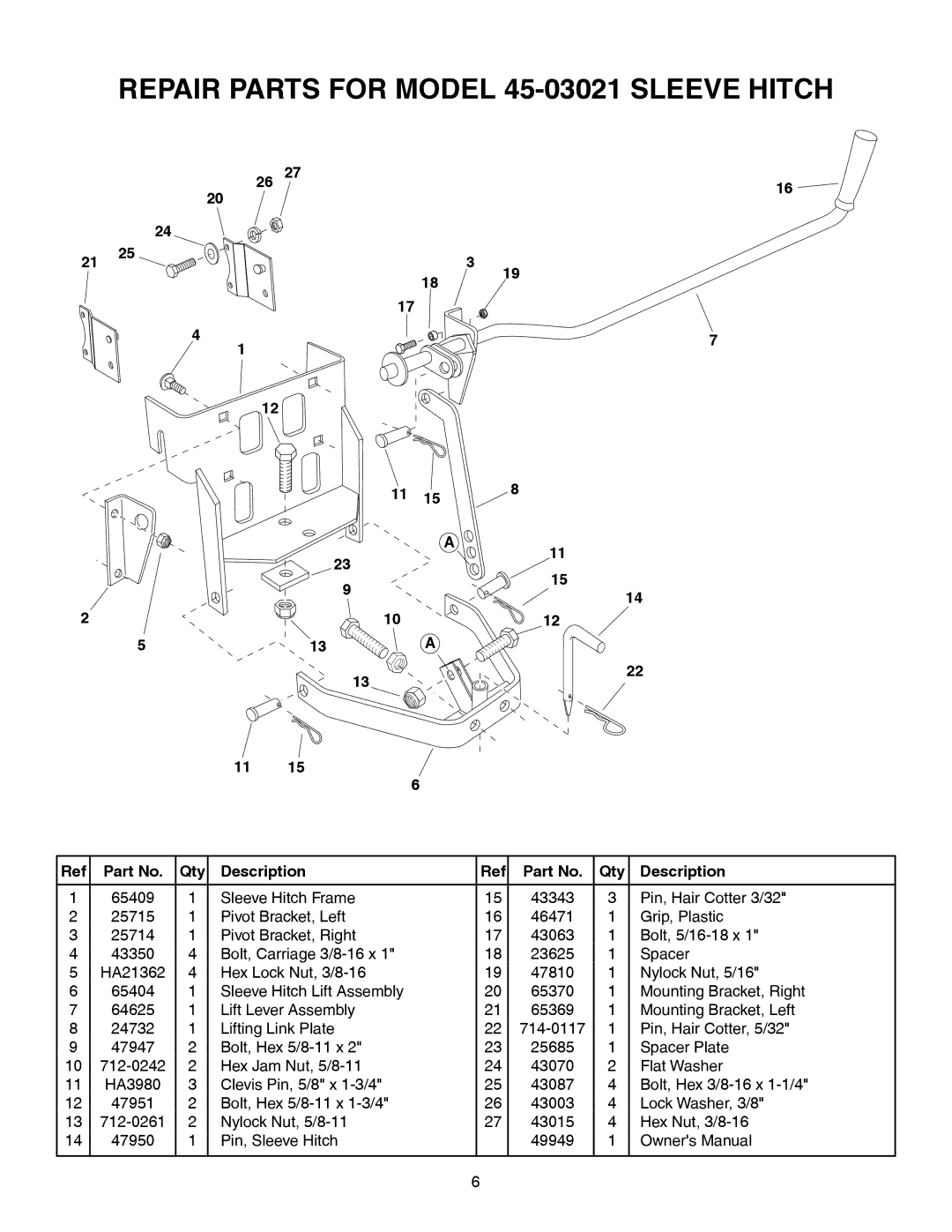 Husqvarna I0807213 manual Repair Parts for Model 45-03021 Sleeve Hitch 