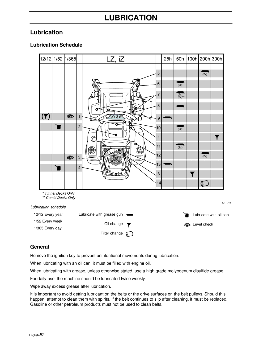 Husqvarna IZ 21 manual Lubrication Schedule 