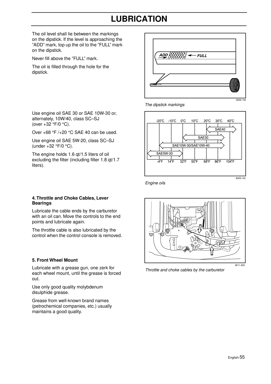 Husqvarna IZ 21 manual Throttle and Choke Cables, Lever Bearings, Front Wheel Mount 