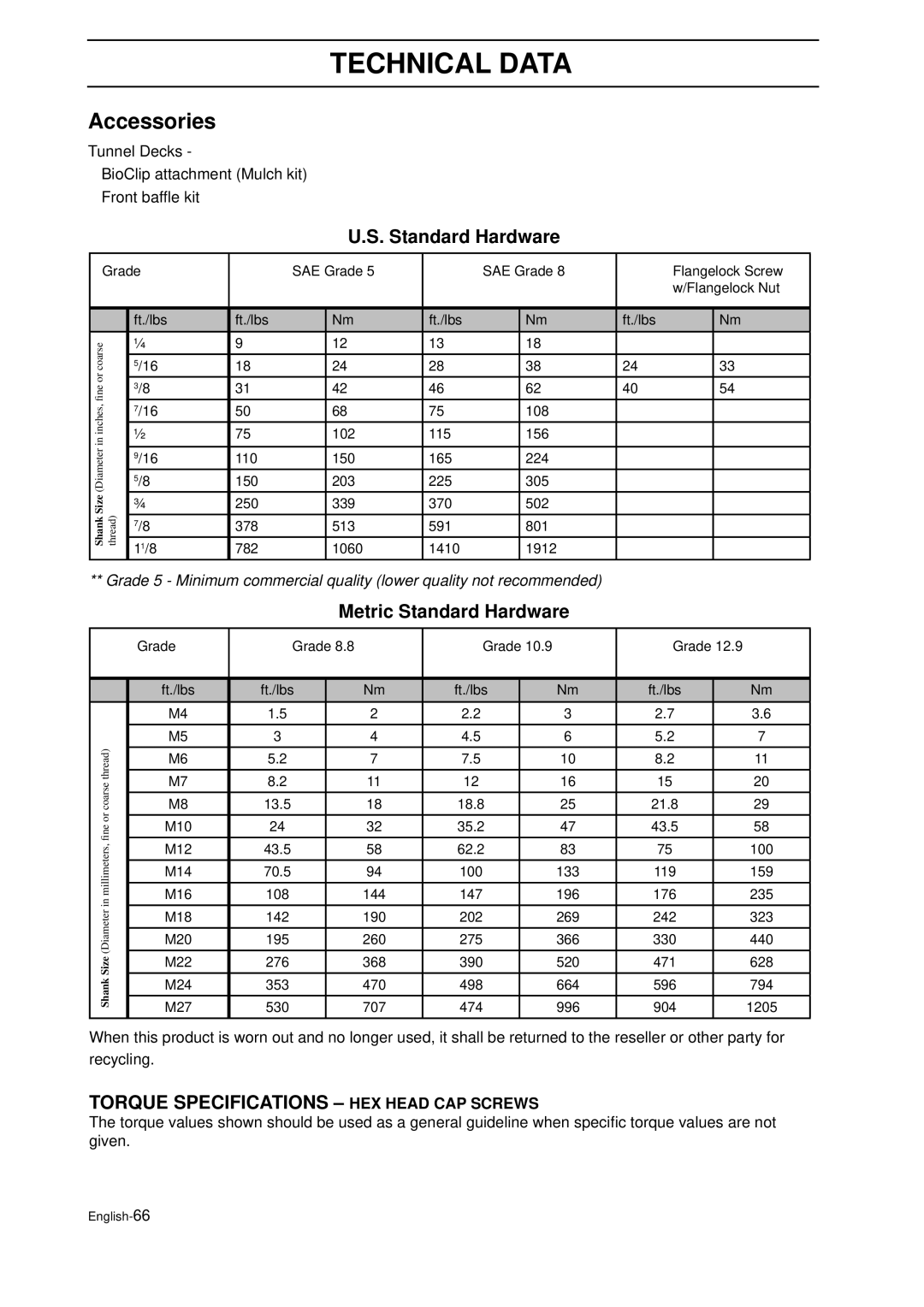 Husqvarna IZ 21 manual Accessories, Metric Standard Hardware 