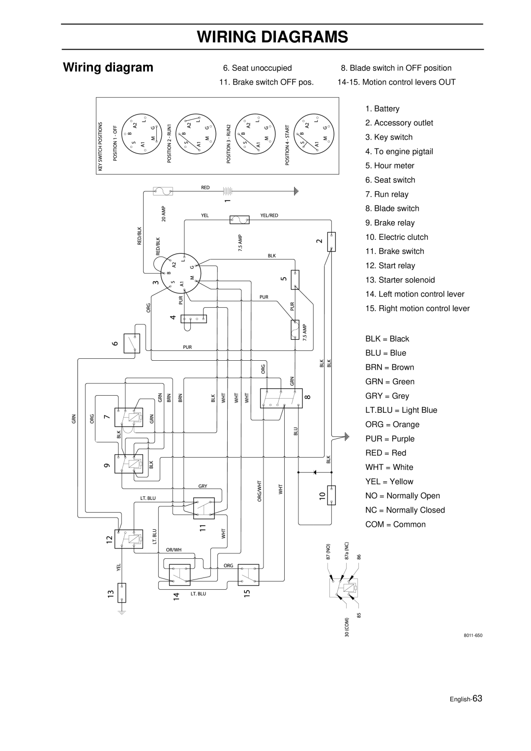 Husqvarna IZ 21 manual Wiring Diagrams, Wiring diagram 