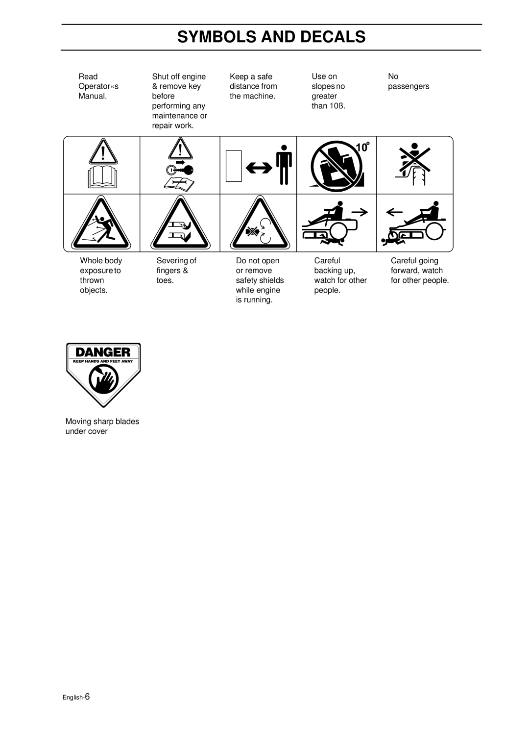 Husqvarna IZ 21 manual Symbols And Decals, Read 