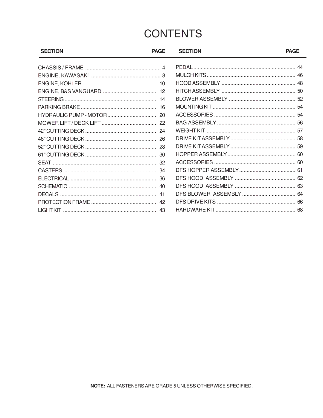 Husqvarna iZ4821/968999705, iZ25/968999672, iZ6125/968999708, iZ4217/968999703, iZ5223/968999707, iZ4819/968999704 Contents 