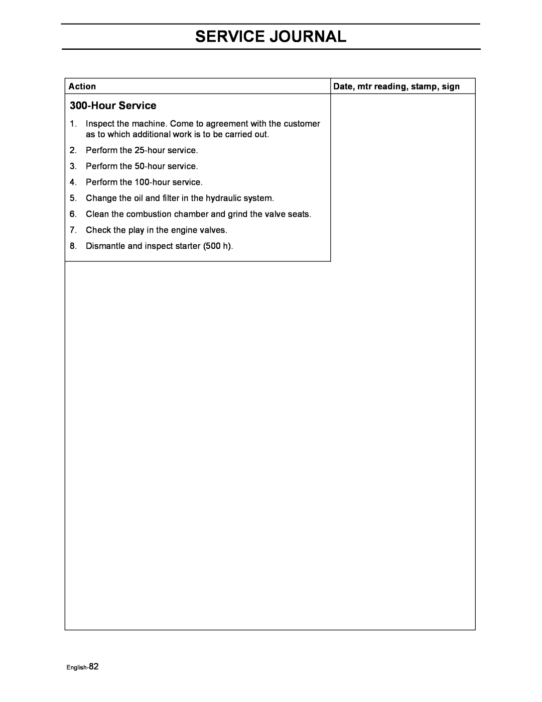 Husqvarna iZ4217TSKAA/9689999254 manual Hour Service, Service Journal, Action, Date, mtr reading, stamp, sign 