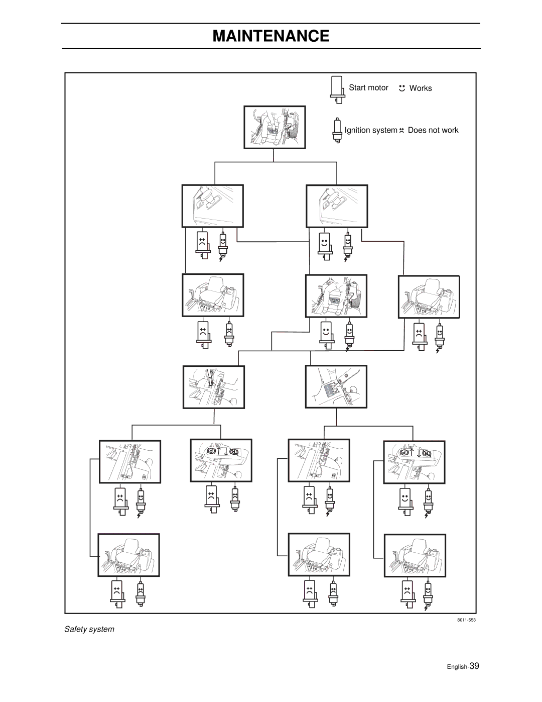 Husqvarna iZ4217TSKAA, iZ4817TSKAA, iZ4821TKAA, iZ5223TKAA, iZ5223KOA, iZ6123TKAA, iZ4821TSKAA, iZ5223TSKAA Safety system 