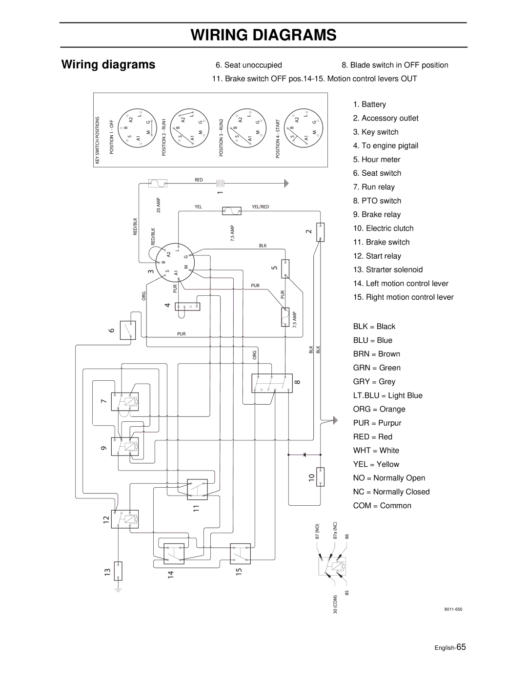 Husqvarna iZ6123TKAA, iZ4821TSKAA, iZ4817TSKAA, iZ5223TSKAA, iZ5223TKOA manual Wiring Diagrams, Wiring diagrams 